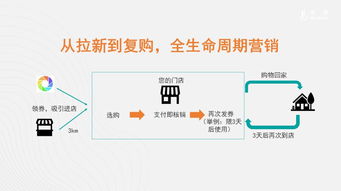 智慧經(jīng)營新服務 信息系統(tǒng)運行維護賦能企業(yè)營銷